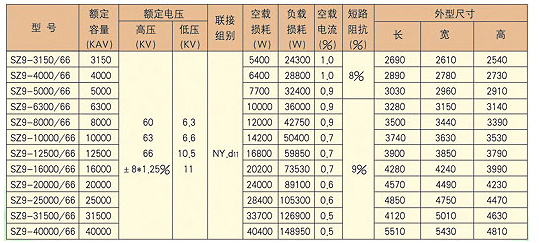 成套高低壓開(kāi)關(guān)柜廠家