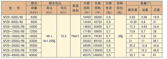 成套高低壓開(kāi)關(guān)柜廠家