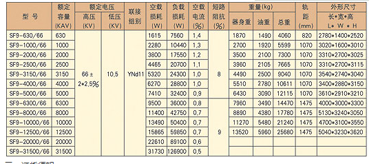 成套高低壓開(kāi)關(guān)柜廠家